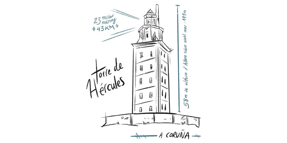 Imprimir en tela en A Coruña